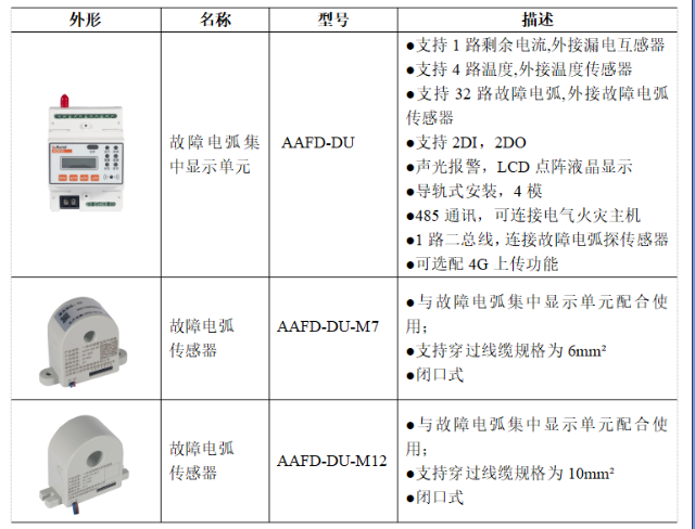 末端電箱設置<b class='flag-5'>故障</b><b class='flag-5'>電弧</b><b class='flag-5'>探測器</b>預防電氣火災