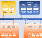 基于分布式存儲WDS的金融信<b class='flag-5'>創</b>云承載<b class='flag-5'>數據庫</b>類關鍵應用