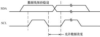 输入图片说明