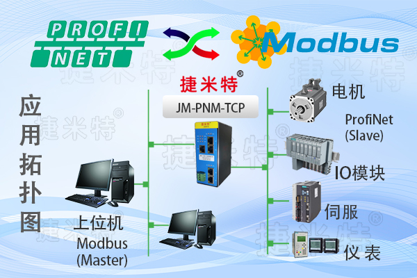 <b class='flag-5'>Modbus</b> <b class='flag-5'>TCP</b>从<b class='flag-5'>站</b>转Profinet<b class='flag-5'>主</b><b class='flag-5'>站</b>总线协议转换网关（JM-PNM-<b class='flag-5'>TCP</b>）