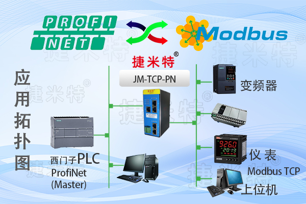 Modbus(TCP)轉Profinet從總線協(xié)議轉換網關（JM-TCP-PN）