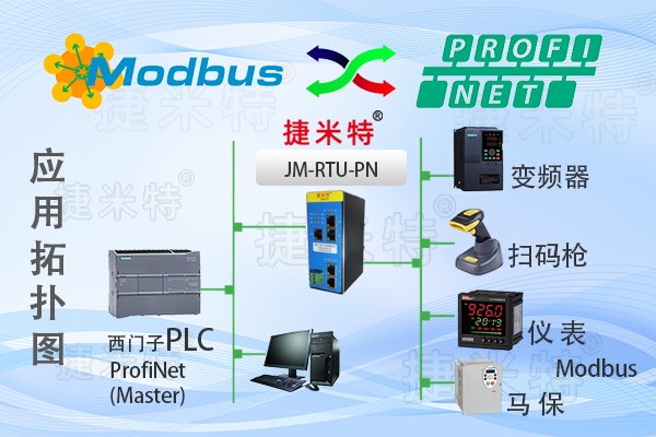 ModbusRTU/485/232<b class='flag-5'>主</b><b class='flag-5'>站</b><b class='flag-5'>转</b><b class='flag-5'>Profinet</b>从<b class='flag-5'>站</b><b class='flag-5'>协议</b><b class='flag-5'>网关</b>（<b class='flag-5'>JM-RTU-PN</b>）