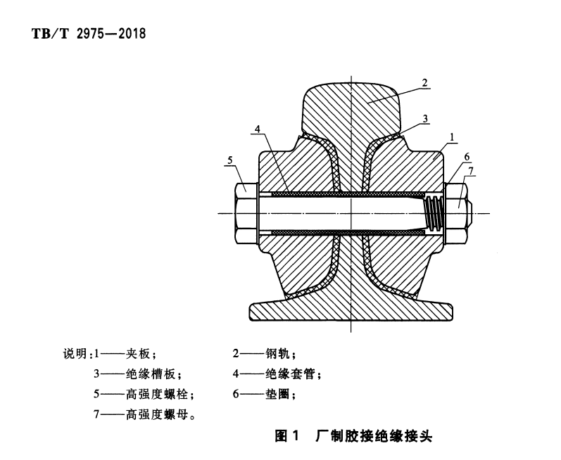 福祿克F1508絕緣電阻測試儀的應用案例