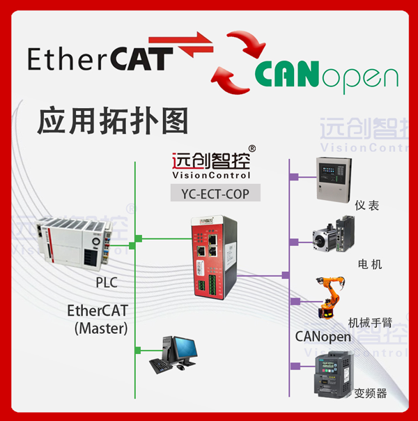 EtherCAT從<b class='flag-5'>站</b>轉<b class='flag-5'>CANopen</b><b class='flag-5'>主</b><b class='flag-5'>站</b>協(xié)議網關（YC-ECT-COP）