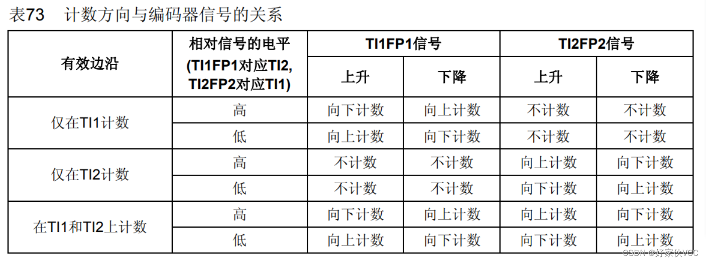 编码器