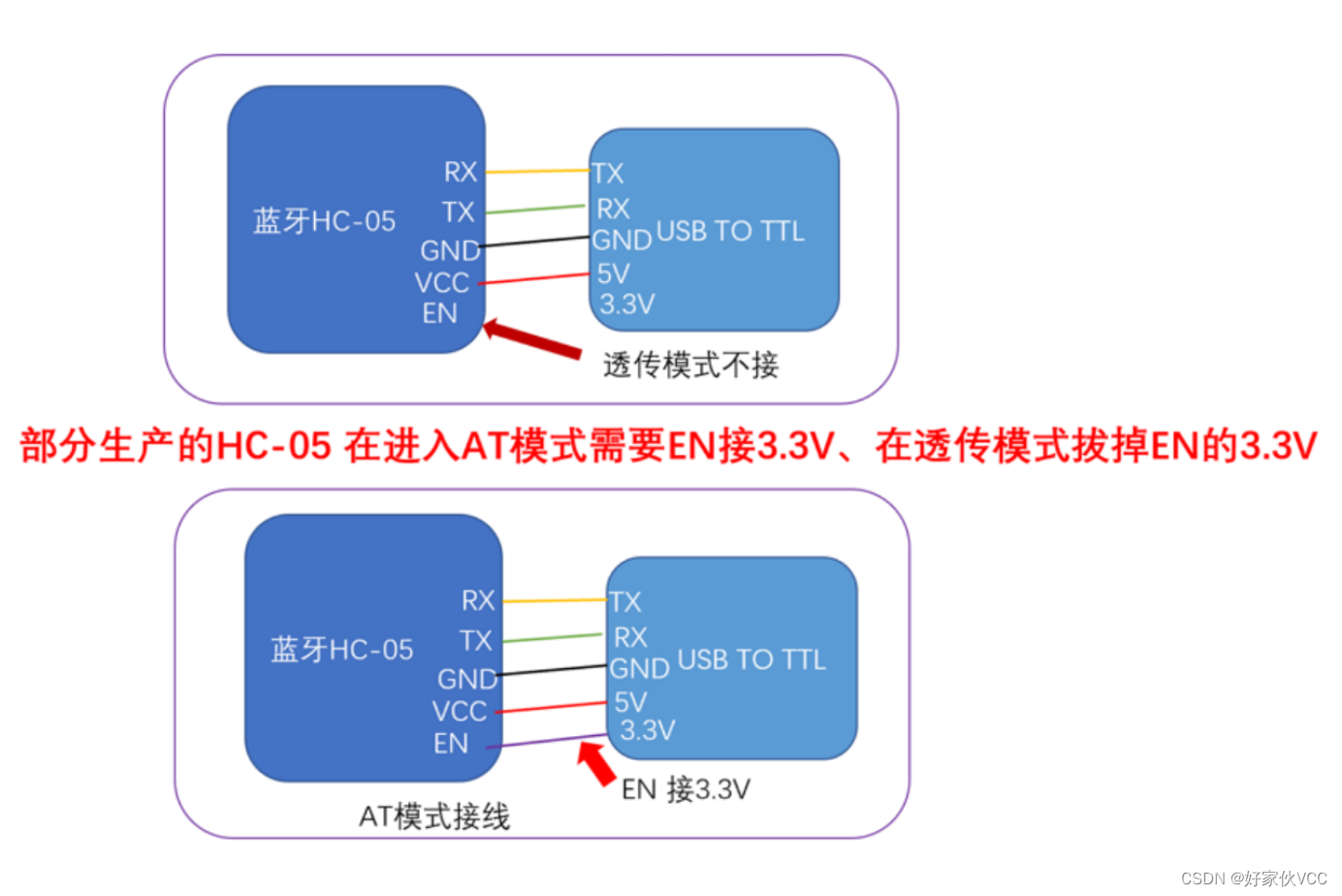 蓝牙串口