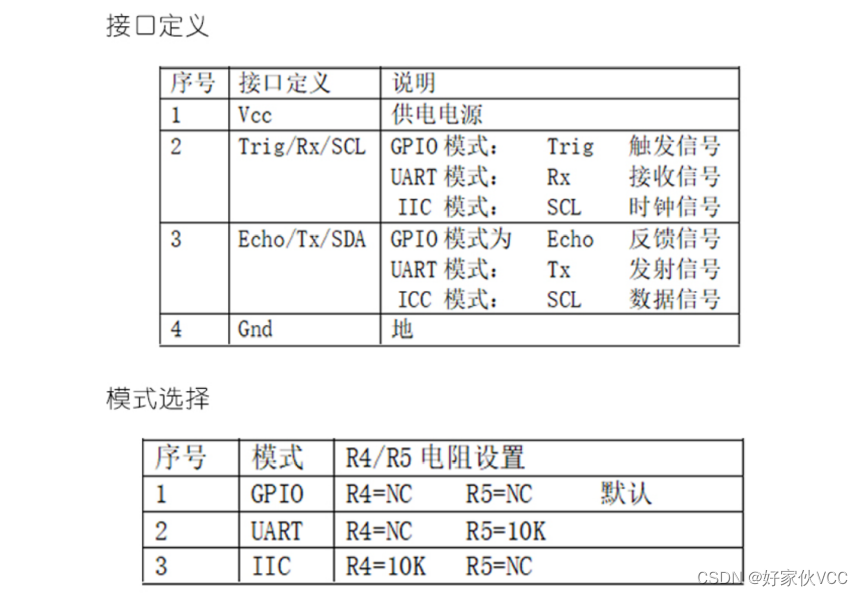 超声波避障