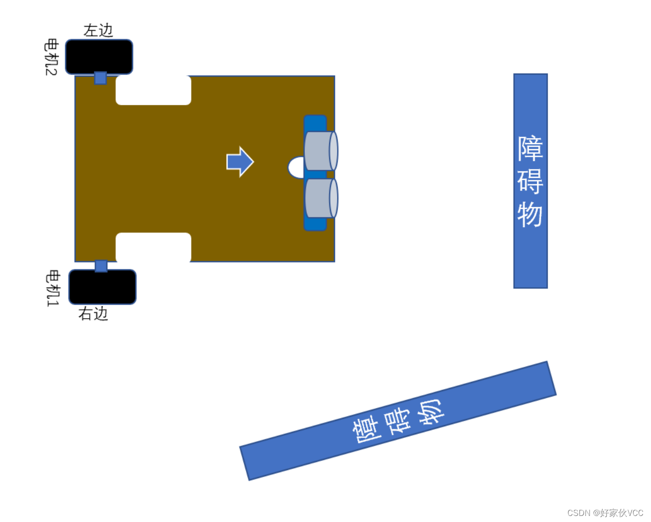 超声波避障