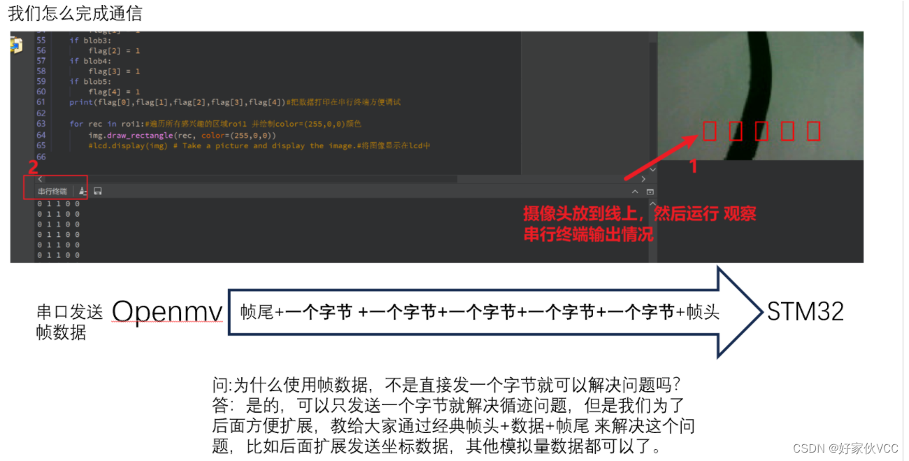 19.3-星曈科技 openmv Hopenmv发送五个uchar Openmv+STM32<b class='flag-5'>F103C8T6</b>视觉巡线<b class='flag-5'>小车</b> STM32循迹<b class='flag-5'>小车</b>系列教程