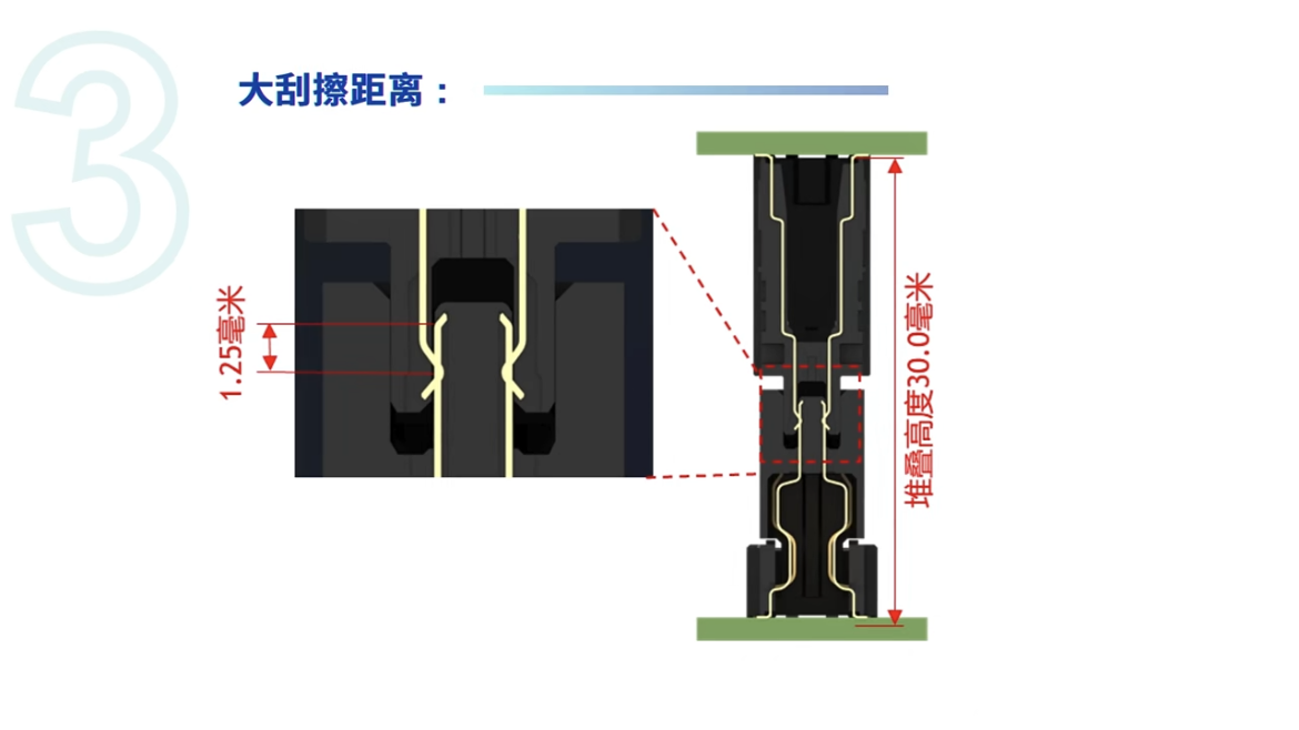 PCB板