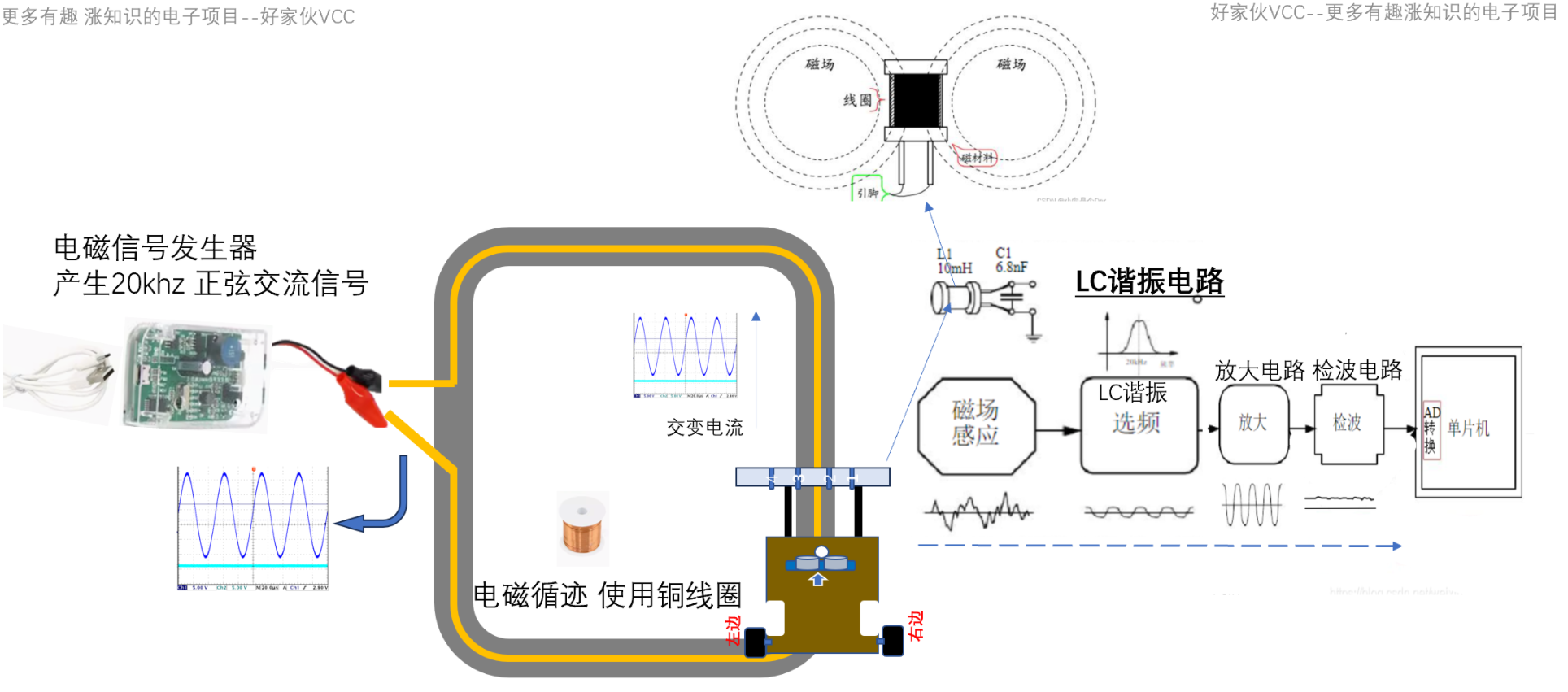 STM32