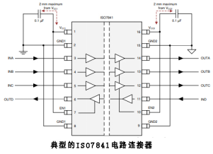 数字隔离器