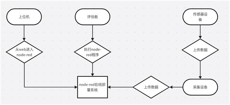 ModbusTCP