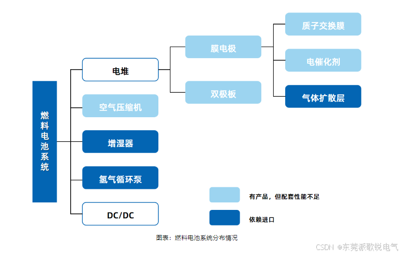 <b class='flag-5'>氢</b>能源<b class='flag-5'>汽车</b>对于其内部高压线束的<b class='flag-5'>要求</b>更为严格 派歌锐