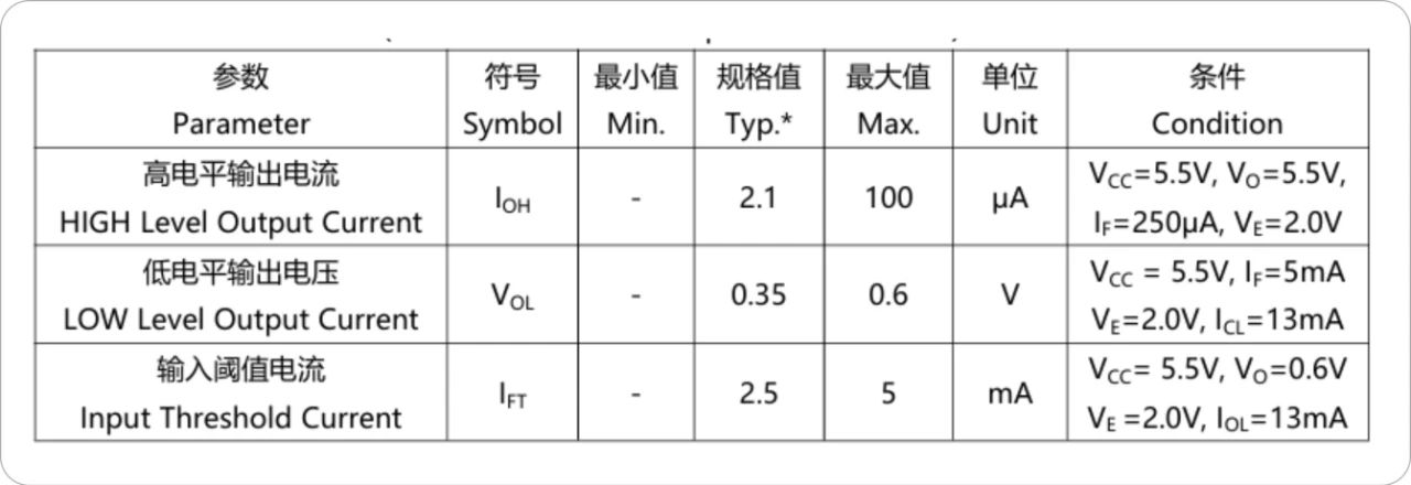 光耦应用