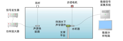 水下实验布置示意图