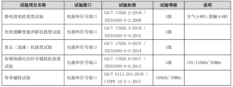 工业自动化