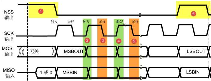 SPI