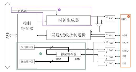 輸入圖片說明