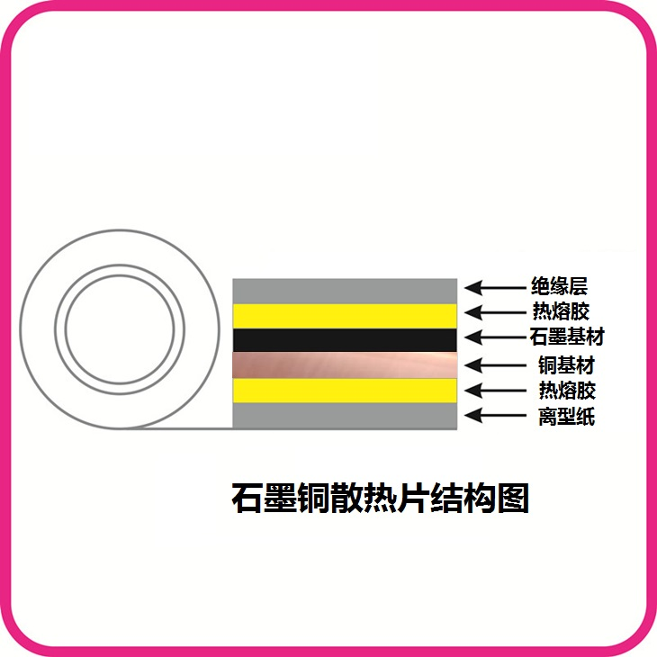 石墨銅散熱片