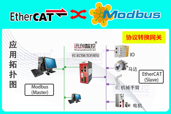 EtherCAT主站轉(zhuǎn)Modbus <b class='flag-5'>RTU</b>網(wǎng)關(guān)（EtherCAT轉(zhuǎn)Modbus <b class='flag-5'>RTU</b>）