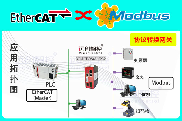 EtherCAT轉<b class='flag-5'>RS232</b>/<b class='flag-5'>RS485</b>主站總線協議轉換網關