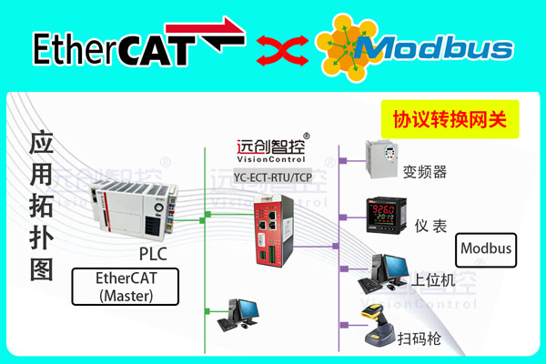 EtherCAT轉(zhuǎn)<b class='flag-5'>Modbus-TCP</b>協(xié)議網(wǎng)關(guān)（<b class='flag-5'>Modbus-TCP</b>轉(zhuǎn)EtherCAT）