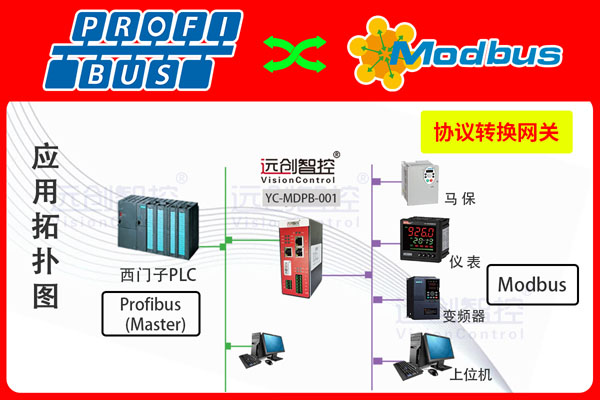 Modbus-RTU主站轉(zhuǎn)Profibus-DP協(xié)議網(wǎng)關(guān)（YC-MDPB-001）