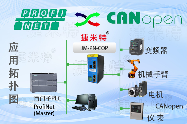 <b class='flag-5'>CANopen</b><b class='flag-5'>主</b><b class='flag-5'>站</b><b class='flag-5'>转</b>Profinet<b class='flag-5'>从</b><b class='flag-5'>站</b><b class='flag-5'>协议</b><b class='flag-5'>网关</b>（<b class='flag-5'>JM-PN-COP</b>）