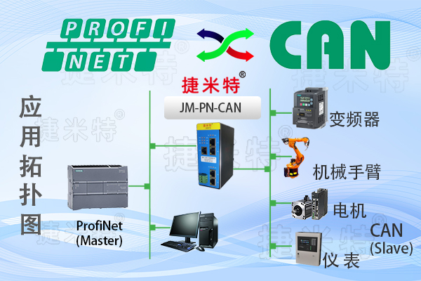 CAN主站转Profinet从站协议网关（JM-PN-CAN）