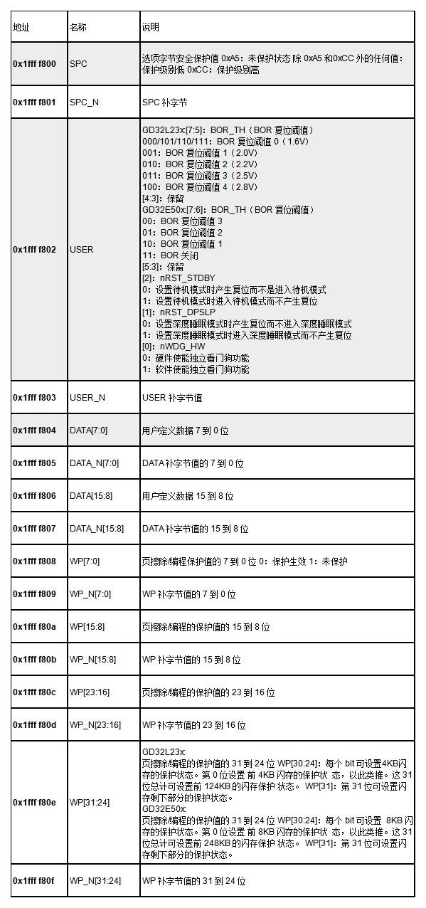 嵌入式