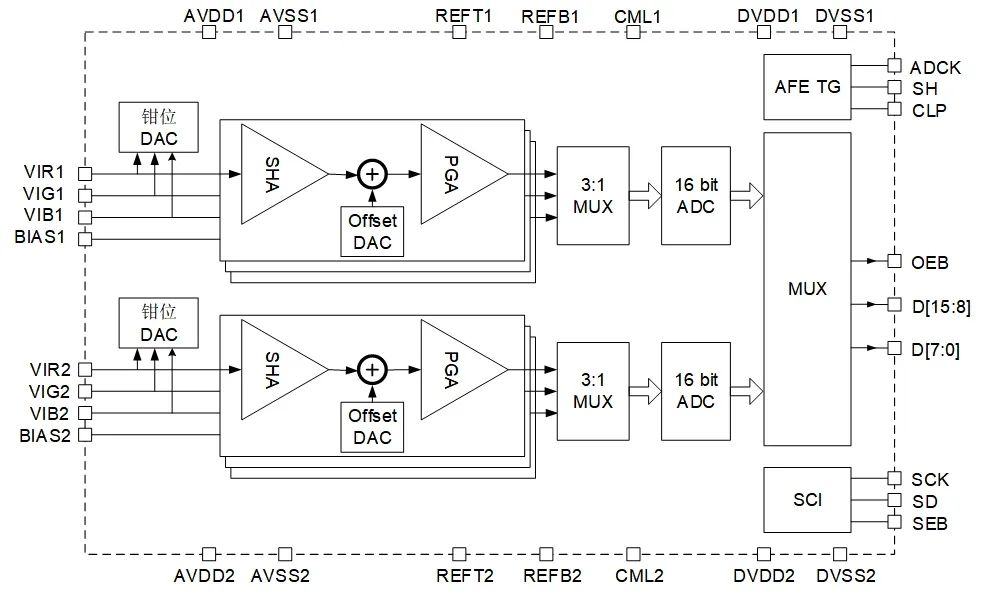 AiP8348功能框图.jpg