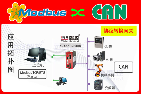 <b class='flag-5'>CAN</b><b class='flag-5'>轉(zhuǎn)</b><b class='flag-5'>Modbus</b> TCP主站協(xié)議網(wǎng)關(guān)（YC-<b class='flag-5'>CAN</b>-TCP）