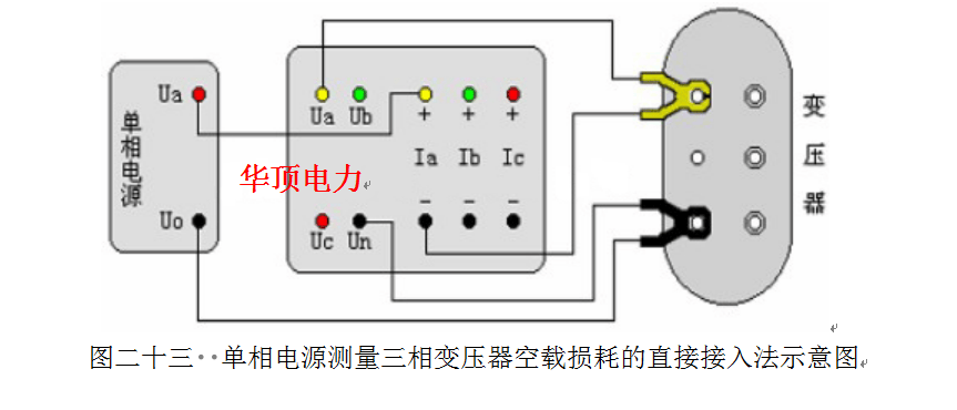 测试仪