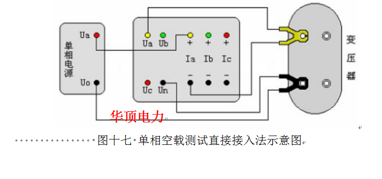 测试仪