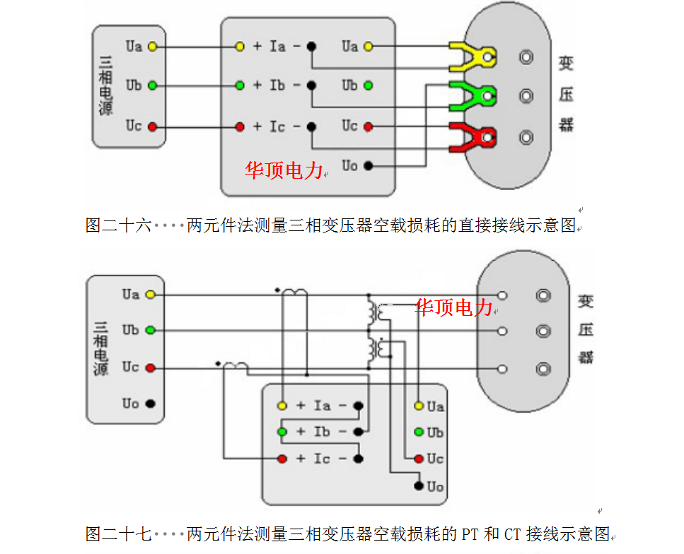 测试仪