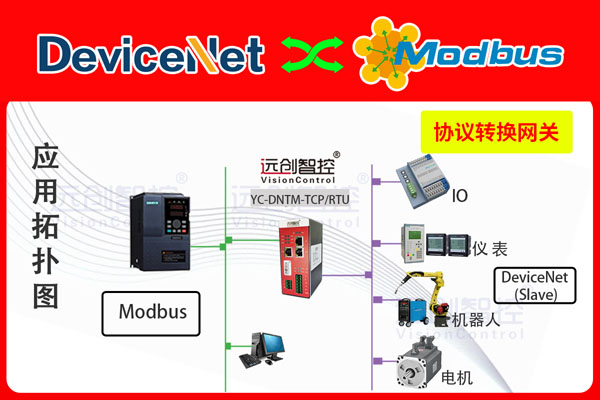 DeviceNet<b class='flag-5'>主</b><b class='flag-5'>站</b>转<b class='flag-5'>Modbus</b> <b class='flag-5'>TCP</b>协议网关（YC-DNTM-<b class='flag-5'>TCP</b>）