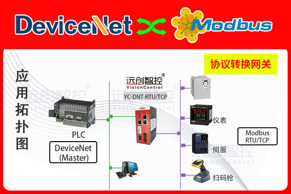 DeviceNet轉(zhuǎn)Modbus <b class='flag-5'>TCP</b>協(xié)議<b class='flag-5'>網(wǎng)關(guān)</b>（<b class='flag-5'>YC-DNT-TCP</b>）