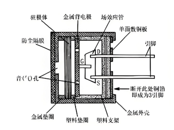 <b class='flag-5'>激光</b><b class='flag-5'>焊錫</b><b class='flag-5'>機</b>：麥克風(fēng)（咪頭）制造的精密焊接<b class='flag-5'>工藝</b>