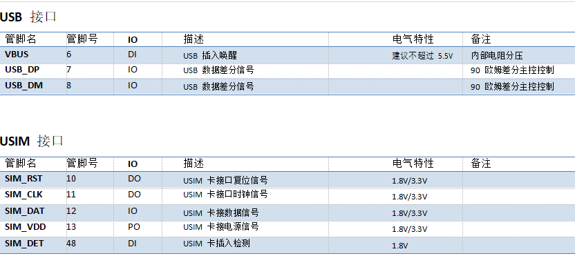 低功耗模块