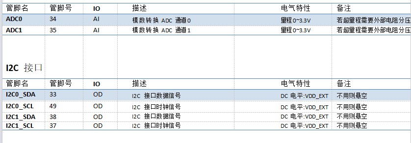 低功耗模块