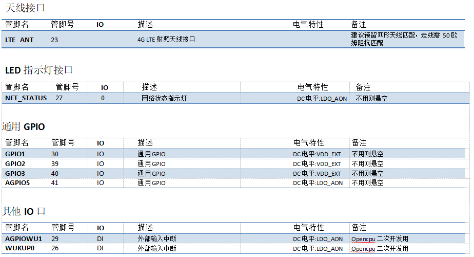 低功耗模块