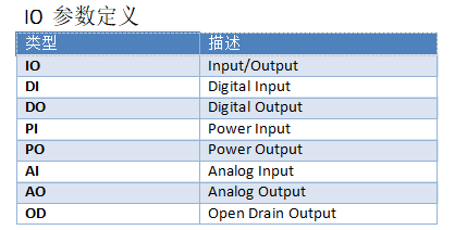 低功耗模块