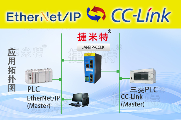 EtherNet/IP<b class='flag-5'>轉(zhuǎn)</b><b class='flag-5'>CC-Link</b><b class='flag-5'>協(xié)議</b>轉(zhuǎn)換<b class='flag-5'>網(wǎng)關(guān)</b>