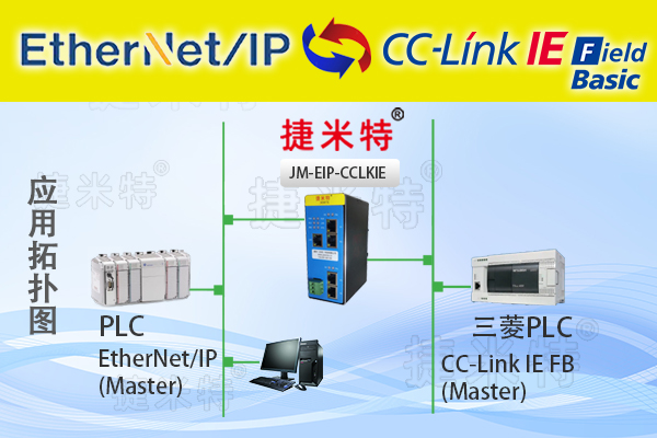 CC-Link IEFB轉(zhuǎn)EtherNet/IP協(xié)議轉(zhuǎn)換網(wǎng)關(guān)