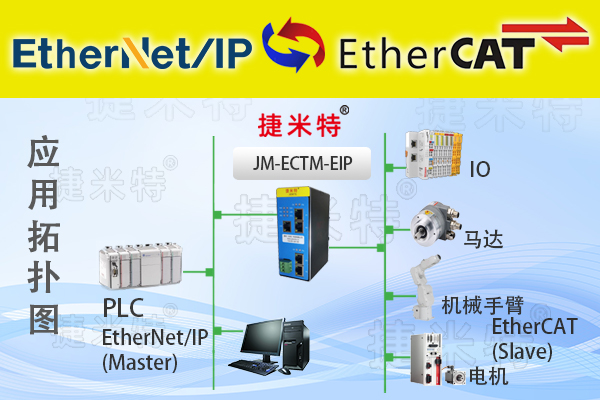 EtherNet/IP轉(zhuǎn)EtherCAT主站協(xié)議網(wǎng)關(guān)（JM-ECTM-EIP）