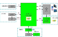 NXP 恩智浦 <b class='flag-5'>電</b><b class='flag-5'>競</b><b class='flag-5'>鼠標(biāo)</b>方案集錦