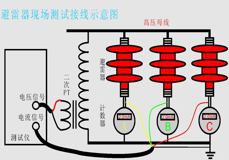 氧化锌避雷器