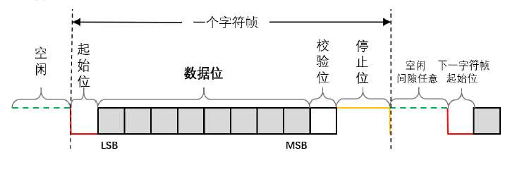 单片机