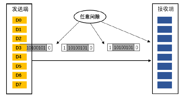 单片机